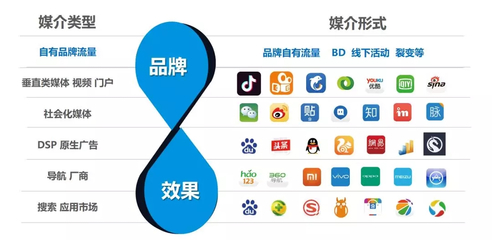 ToB企業(yè)如何高效搭建廣告媒介投放矩陣，擁抱新媒體服務