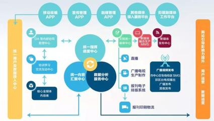 縣級融媒體中心建設的上海模式 徐世平談網(wǎng)上新媒體服務創(chuàng)新
