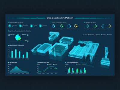 數據可視化大屏幕 開啟大數據服務的智慧之窗