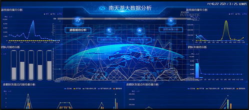 數(shù)字賦能，重慶聯(lián)通打造獨具“重慶味”的智慧文旅互聯(lián)網(wǎng)數(shù)據(jù)服務(wù)