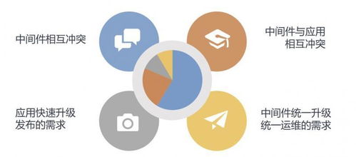 阿里巴巴大數(shù)據(jù)微服務(wù)架構(gòu)演進之路 從單體到云原生的數(shù)字化轉(zhuǎn)型