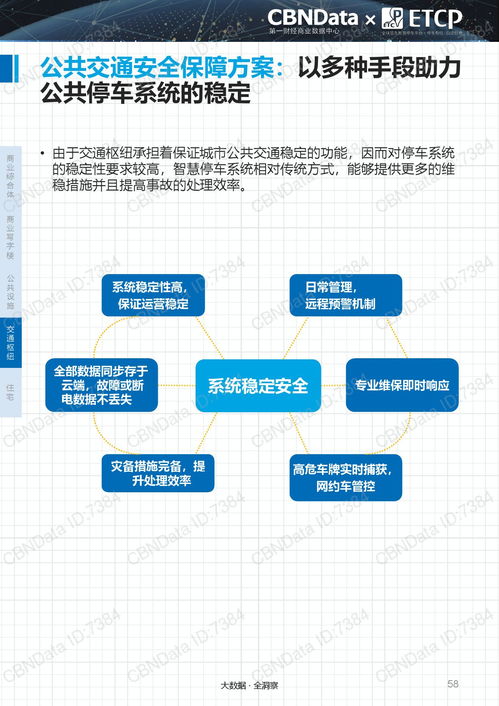 重磅發布 2017中國智慧停車行業大數據報告全景解讀