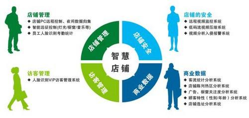 實體店與互聯網數據服務的共存之道 融合而非取代